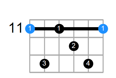 D#7add13 Chord